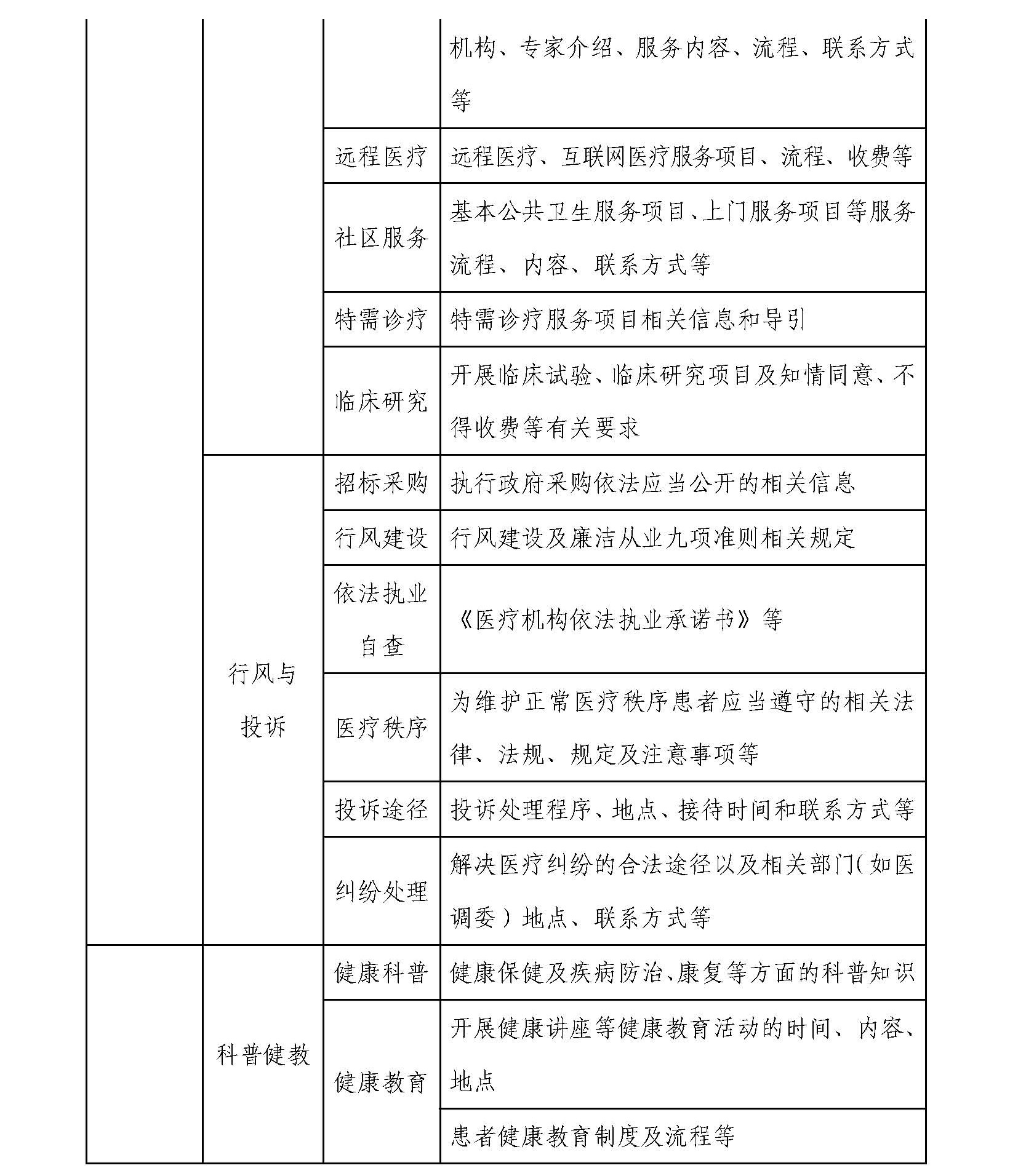 醫(yī)院信息公開基本目錄_頁面_3.jpg